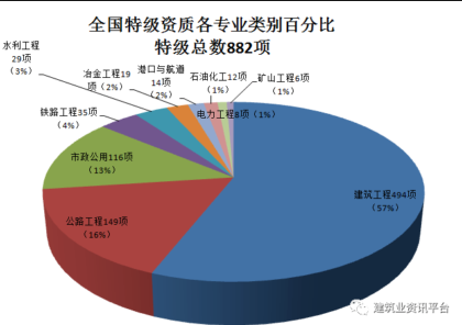 中国施工总承包特级企业全名单（2020版） 中国首个“五特”企业居然是……