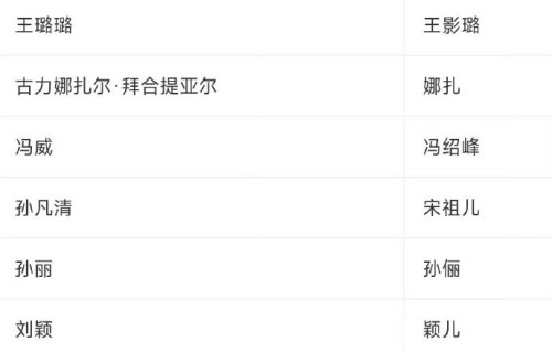 演员署名新规要求必须用本名吗？