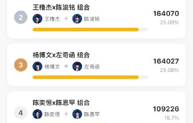 TF四代奇文CP冲投票，保二争一太拼了