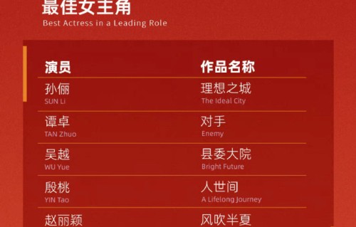 谭卓为什么一直没拿到白玉兰视后？