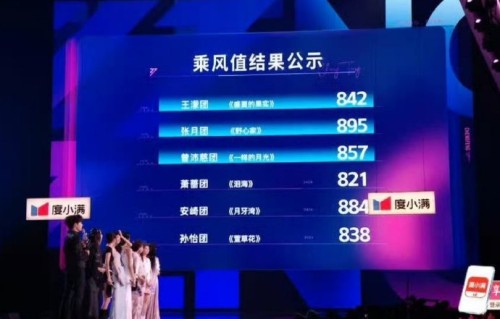 孙怡惊呼“谁敢和曾沛慈PK”！实力悬殊背后的姐姐情谊与赛制争议