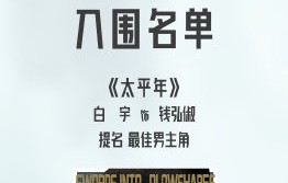 白宇获得第31届白玉兰最佳男主角可能性大吗