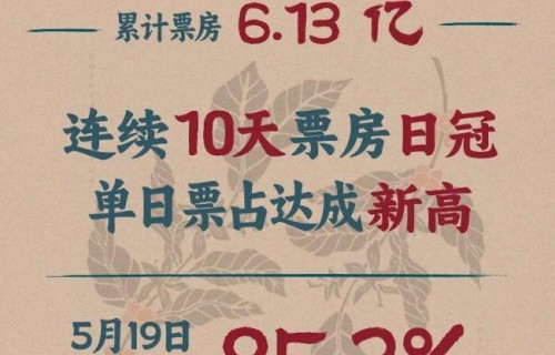 《给阿嬷的情书》连续11天票房日冠 口碑破圈感动无数观众|电影票房|王彦桐|倪萍|新人演员|中国电影报道