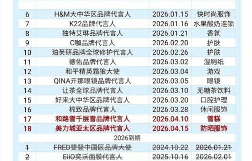 侯明昊商务路线引讨论，短代合作受关注|欧拉|美肤宝|H&M|独特艾琳|C咖
