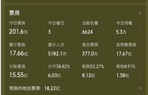 9.3分！尔冬升拆解《给阿嬷的情书》，业内大佬看得通透