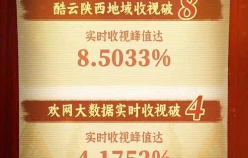 《主角》陕西地域收视破8！7位小演员功不可没，演技个个不输老戏骨