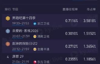 《奔跑吧》常州特辑里，李晨、郑恺、周深等成员有哪些高光互动瞬间？|情侣特辑|徐志胜|沈羽洁|小林是李昀锐|李昀锐