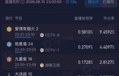 《爱情有烟火》首播收视“开门红”,檀健次王楚然演绎沪漂欢喜冤家|都市情感|收视率|电视剧盘点|都市|热度