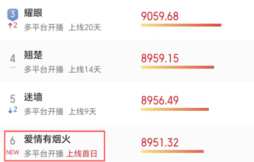 《爱情有烟火》里张昊唯惨遭ai换脸，你认出来了吗？