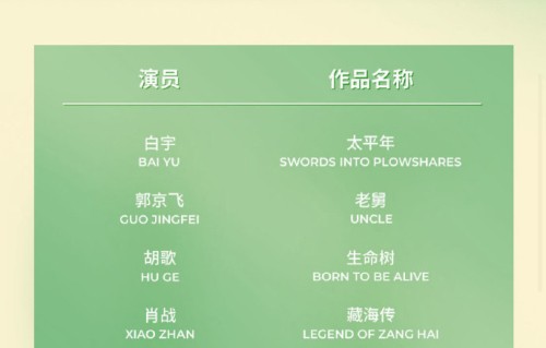 白宇和肖战谁更有望成90后首位白玉兰视帝