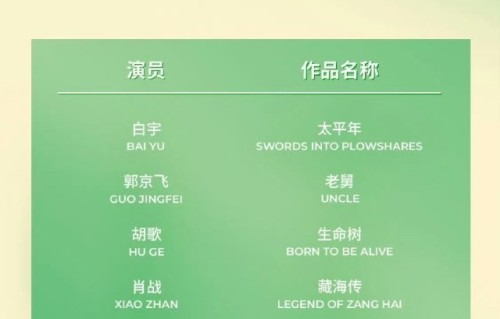 本届白玉兰最佳男配竞争对手都有谁