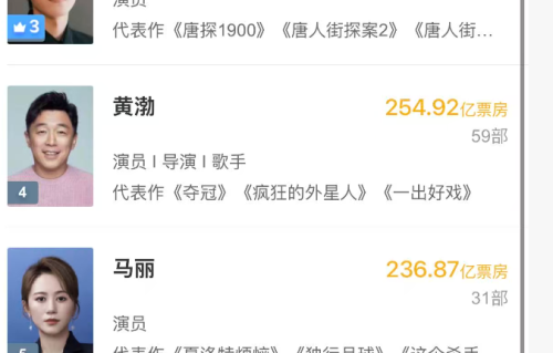 王宝强新片《狠家伙》发布预告，投资2.5亿，联合甄子丹再战一把
