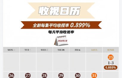 《夜色正浓》这部剧目前收视率怎么样？