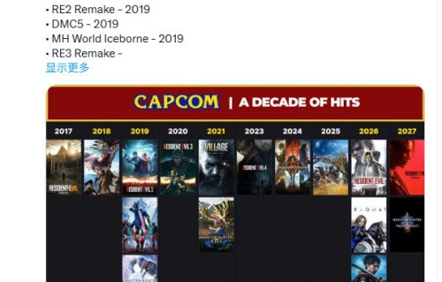 Capcom上演王者归来！过去十年主宰两代主机