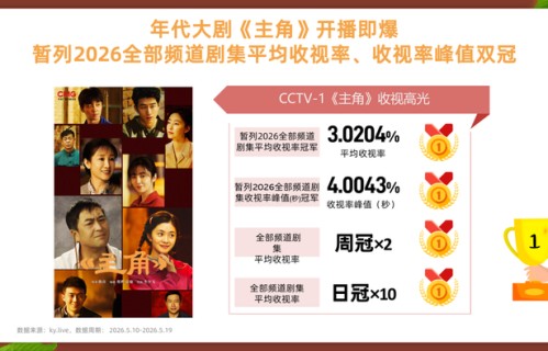 《主角》收视率破4,破2026年全频道平均收视率、实时收视率双纪录