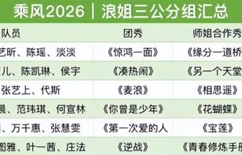 浪姐7喜爱度大洗牌，李小冉跌出前五，萧蔷冲进前三，第一凭啥