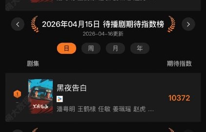 《黑夜告白》目前的播放热度和观众评价如何？|王鹤棣|潘粤明|德塔文|浮图缘|黑夜告白热度