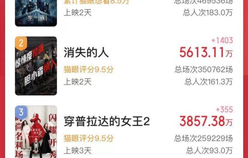 五一档电影，《寒战1994》可能会率先破亿，最出彩的演员是吴彦祖