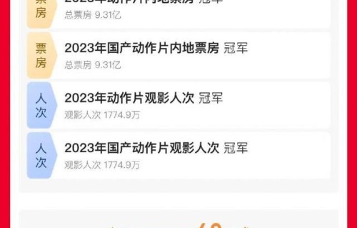 上映85天《无名》最终票房9.31亿元,《满江红》目前票房45.44亿元|冰雨火;无名|流浪地球2|电影票房|梁朝伟|王一博