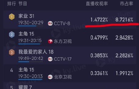 《家业》收官9300热度争议大：无平台加持，真这么‘干’？