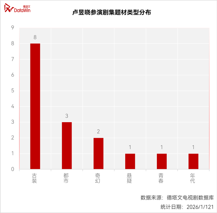 图源：德塔文科技