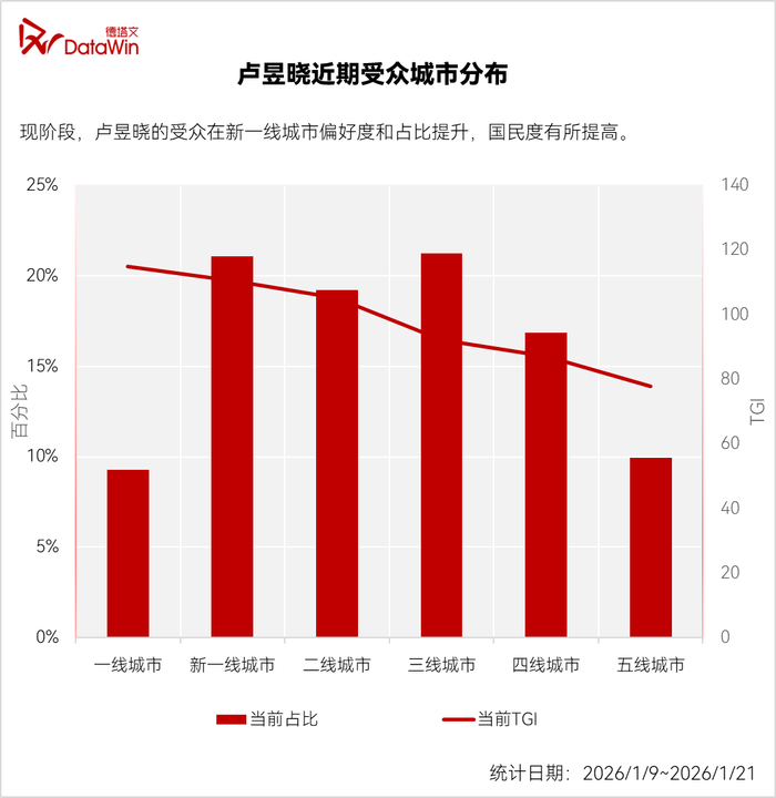 图源：德塔文科技