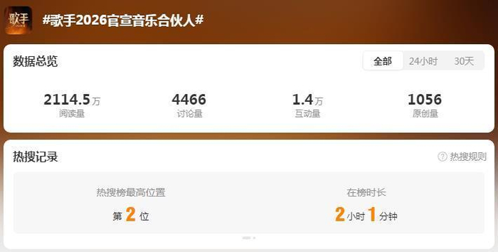 从歌手节目公开的官宣海报来看，音乐合伙人们都让人期待！